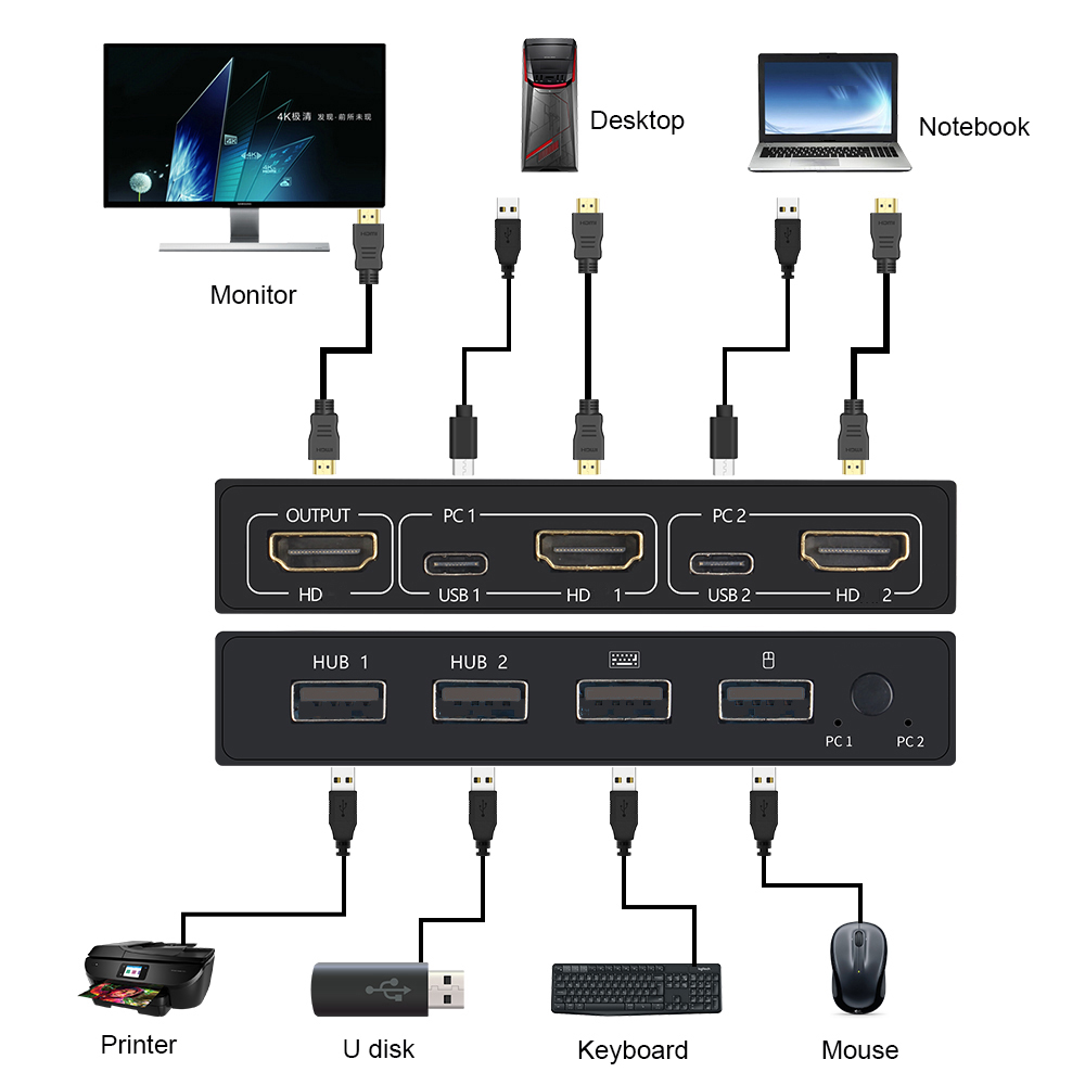 2 In1 Out USB  HDMI-compatible - Hdmi Cable recension och pris