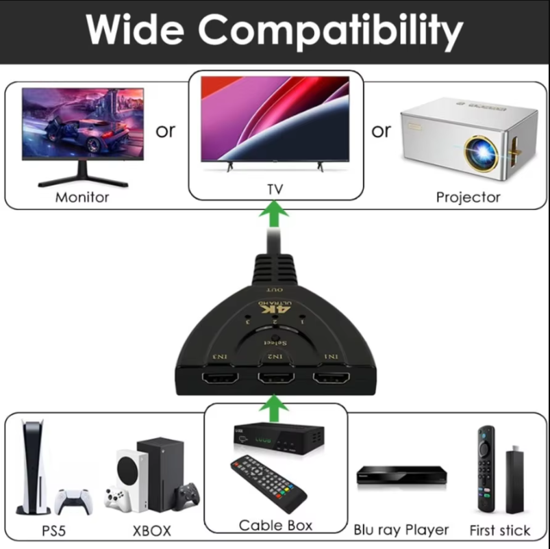 4K 3-Port HDMI-Compatible Swit - Hdmi Cable recension och pris