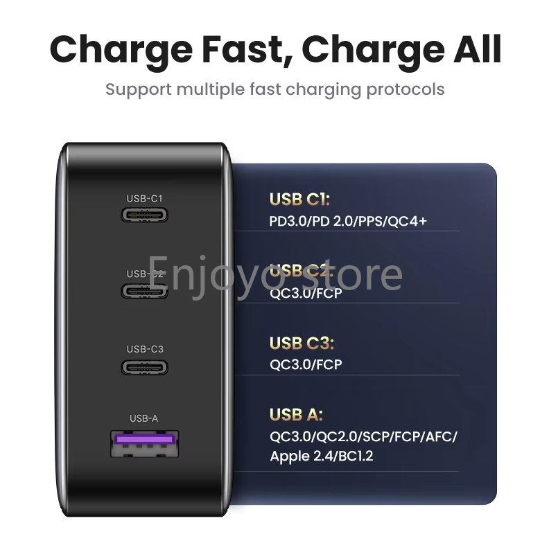 New UGREEN 100W GaN 4‑Port USB - Laptop Charger recension och pris